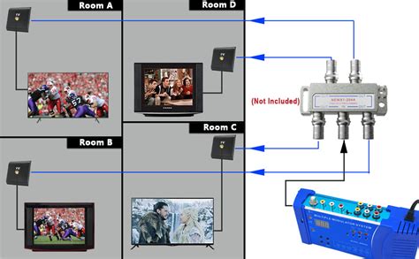 uhf catv frequency digital modulator 3 chanel|Digital A/V Modulator 3.